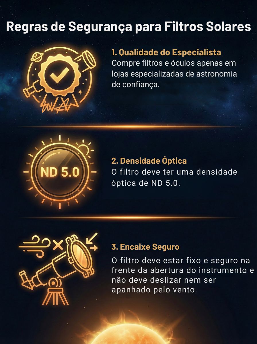 Lista de controle para observação segura: